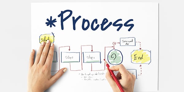 Setting up Workflows in Business Central using workflow user groups